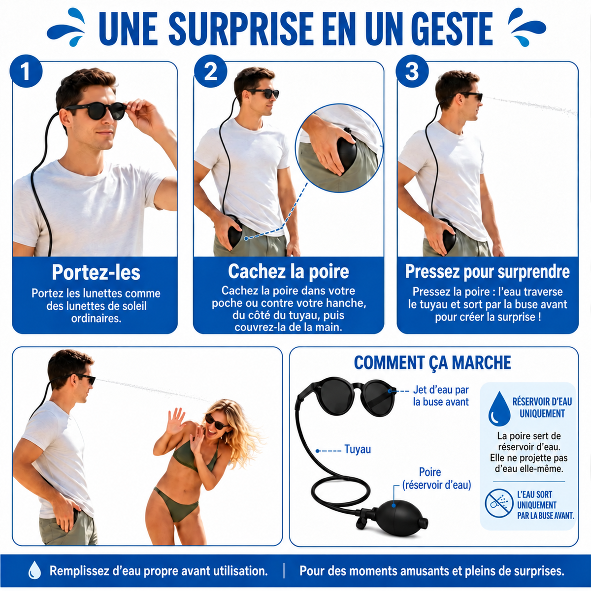 Mode d’emploi en trois étapes des lunettes à jet d’eau.